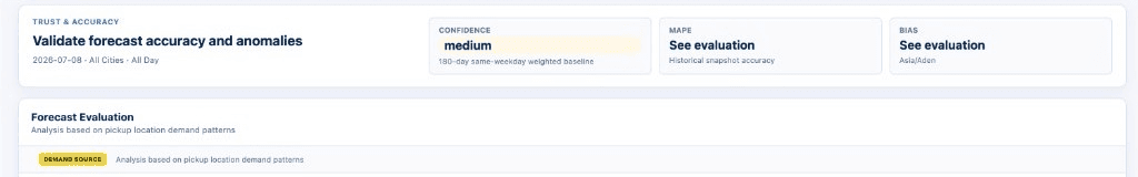 Forecast readiness preview showing evaluation and confidence diagnostics.