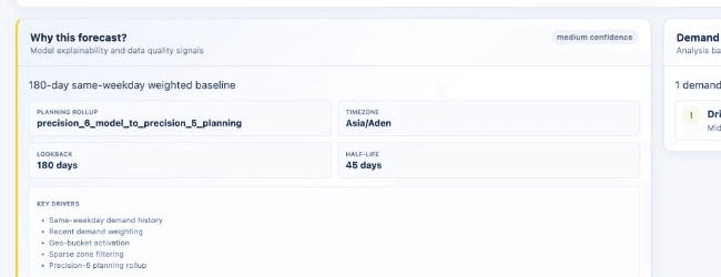 Forecast explainability preview showing baseline and key drivers.