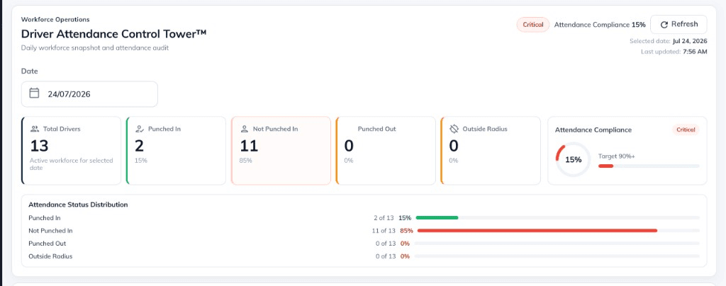 Driver Attendance Control Tower operations dashboard.
