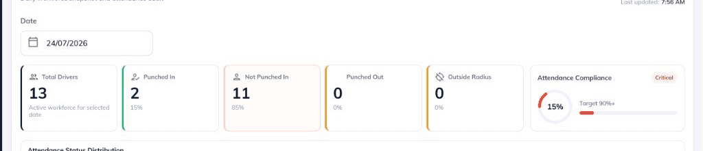 Hub readiness attendance metrics cards.
