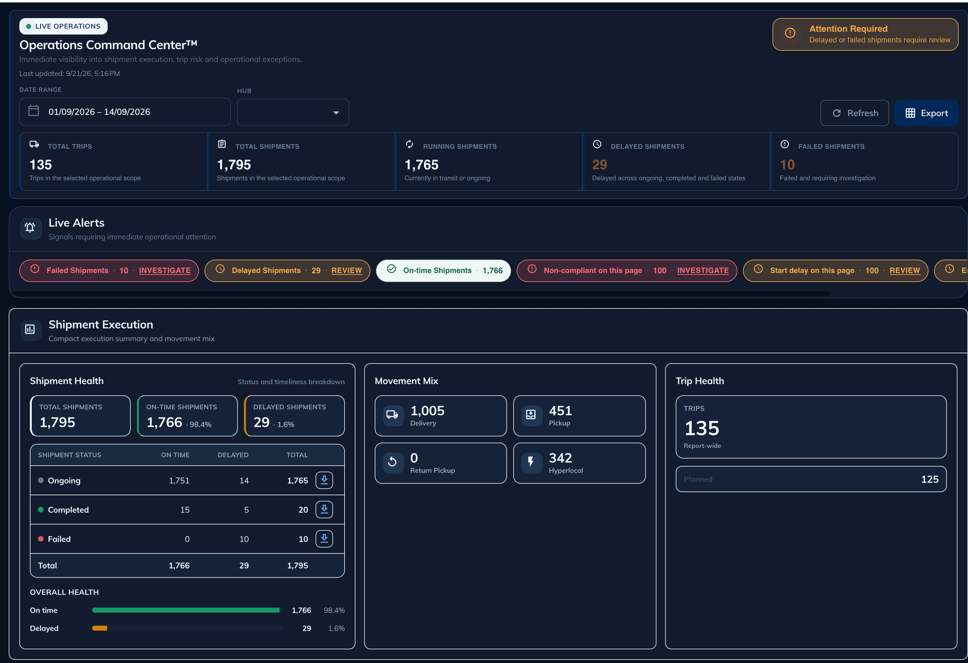 Logibee Operations Command Center showing live alerts and shipment health for demo operations.