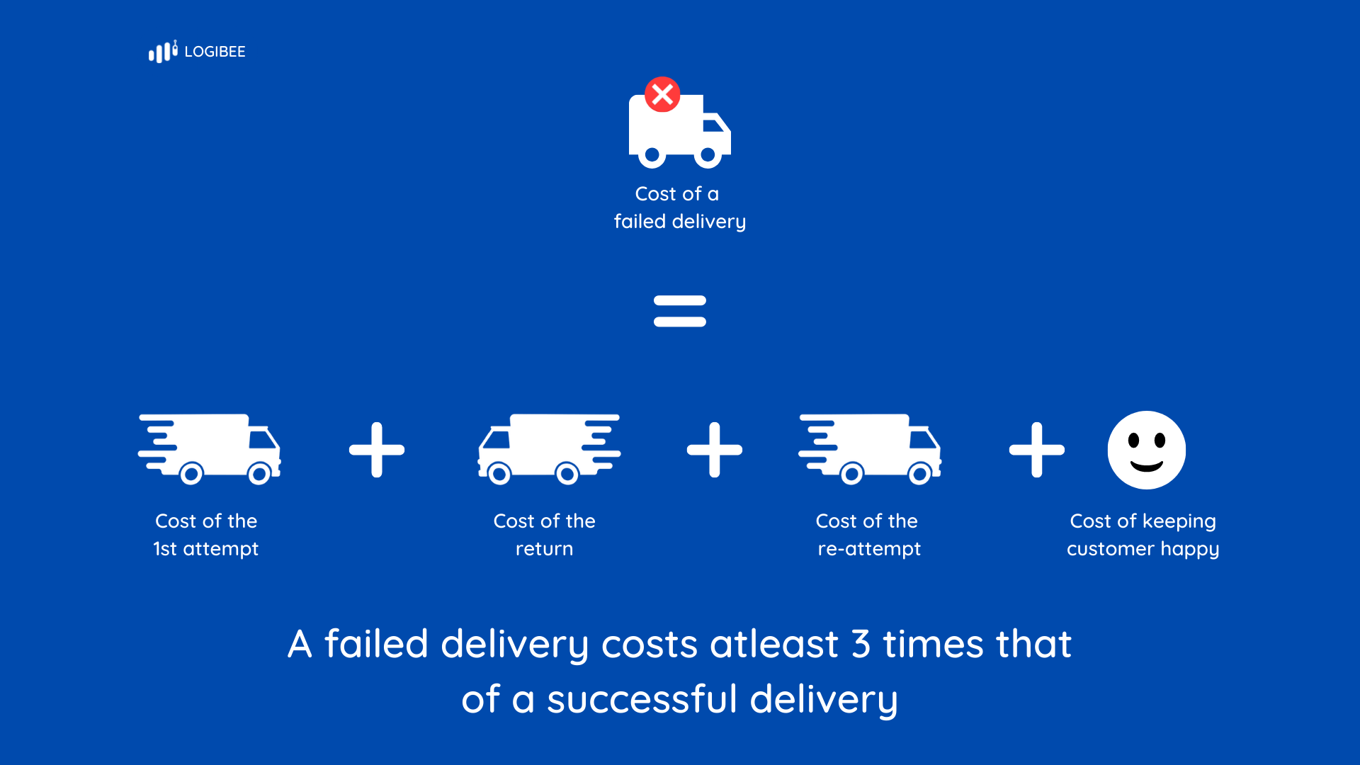 Delivery
