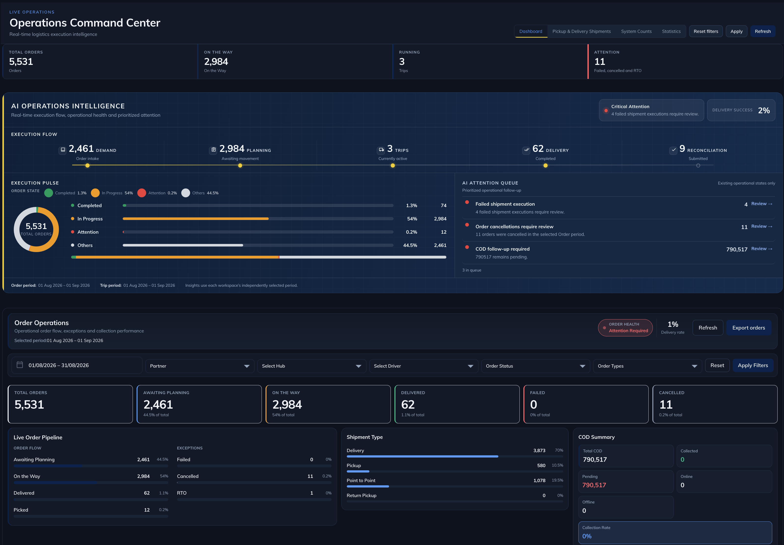 Privacy-safe Logibee command center operating overview